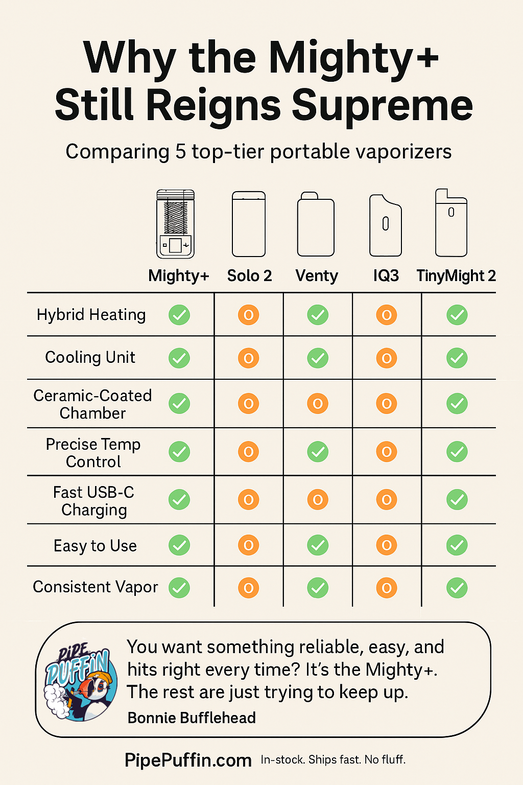 Mighty Plus Infographic