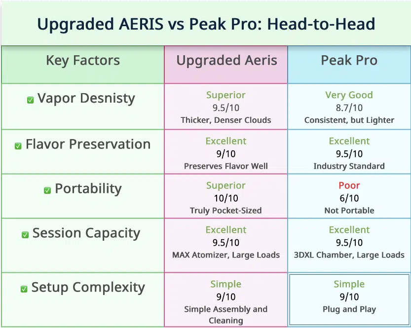 Focus V Aeris Review 2025 Upgraded AERIS vs Peak Pro Table