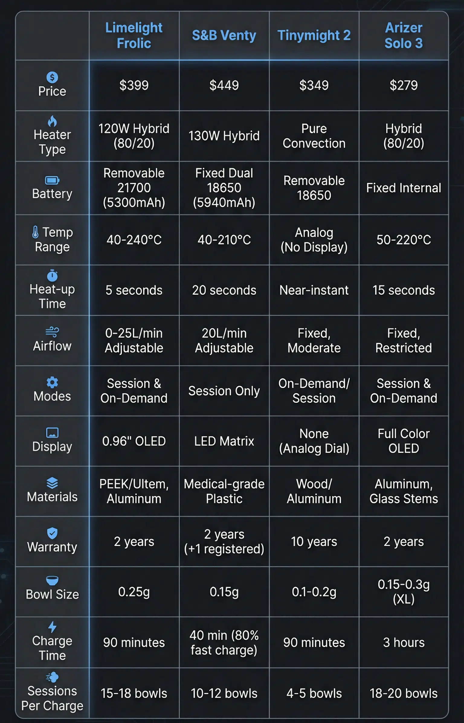 Limelight Frolic Review 2025 Comparison Table