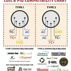 Crossing Technology - PID - Coils - Compatibi