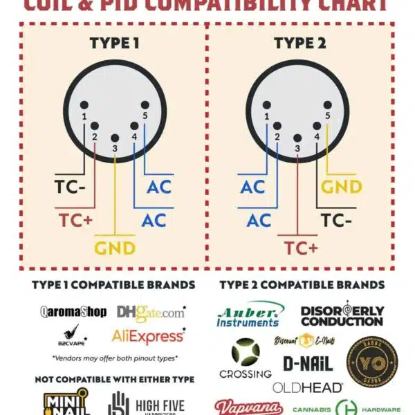 Crossing Technology - PID - Coils - Compatibi