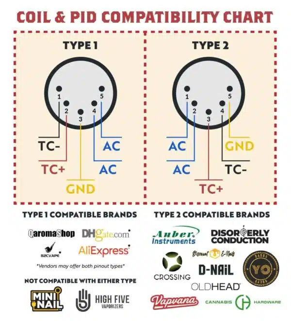 Crossing Technology - PID - Coils - Compatibi