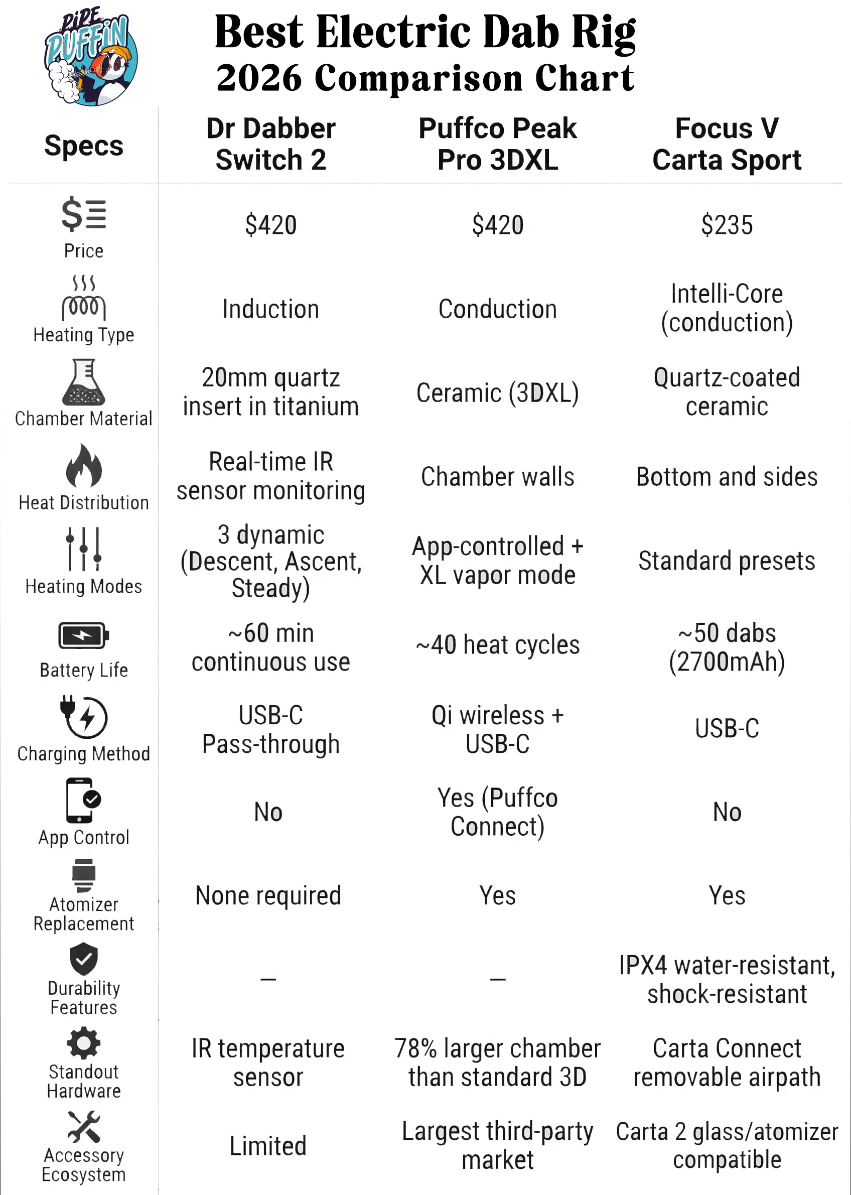 Best Electric Dab Rig 2026 Comparison Chart