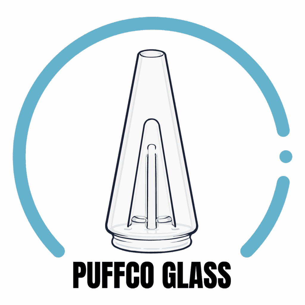 PuffCo Glassware